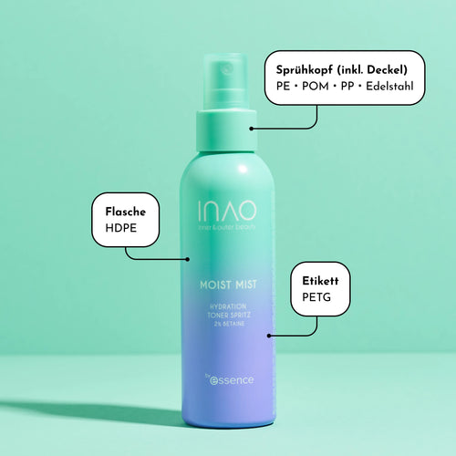 Eine türkisfarbene Sprühflasche mit der Aufschrift „INAO Moist Mist“ steht aufrecht auf mintgrünem Untergrund. Textblasen weisen auf die Materialien hin: HDPE-Flasche, PETG-Etikett und ein Sprühkopf aus PE, POM, PP und Edelstahl.