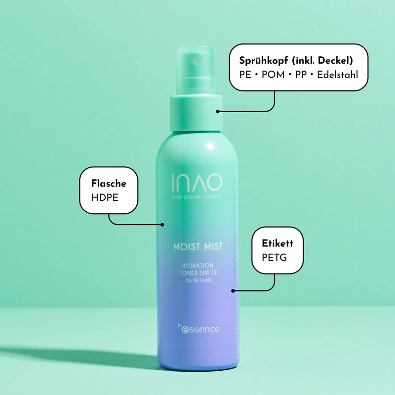 Eine türkisfarbene Sprühflasche mit der Aufschrift „INAO Moist Mist“ steht aufrecht auf mintgrünem Untergrund. Textblasen weisen auf die Materialien hin: HDPE-Flasche, PETG-Etikett und ein Sprühkopf aus PE, POM, PP und Edelstahl.