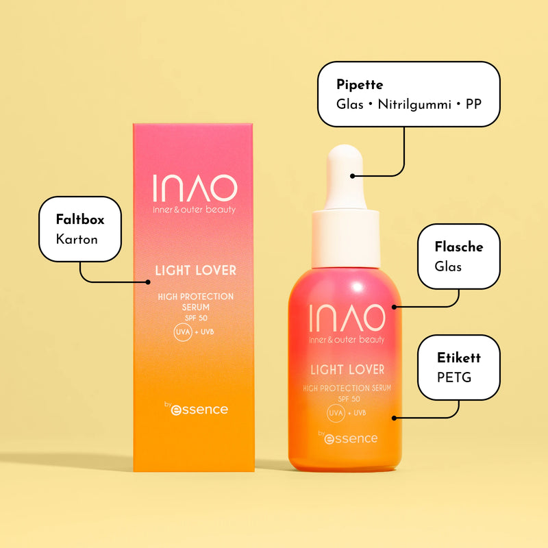 Eine Flasche INAO Light Lover Serum mit Tropfpipette steht neben der Verpackungsschachtel. Etiketten identifizieren die Materialien: Schachtel (Karton), Pipette (Glas, Gummi, Polypropylen), Flasche (Glas), Etikett (PETG). Gelber Hintergrund.