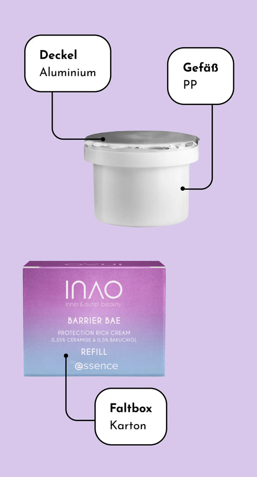 Ein Creme-Nachfüllbehälter mit Aluminiumdeckel, ein weißes PP-Kunststoffgefäß und eine violett getönte Kartonschachtel mit der Aufschrift „IMAO Barrier Bae Protection Rich Cream Refill“. Die Etiketten geben die Materialien der einzelnen Teile an.