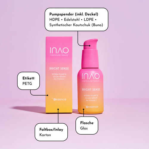 Eine rosa-gelbe Flasche mit Hautpflegeserum und der Aufschrift „INAO Bright Sense“ steht neben der passenden Schachtel. Etiketten mit Linien weisen auf die Materialien hin: Glasflasche, PETG-Etikett, Kartonschachtel und Pumpenkomponenten.