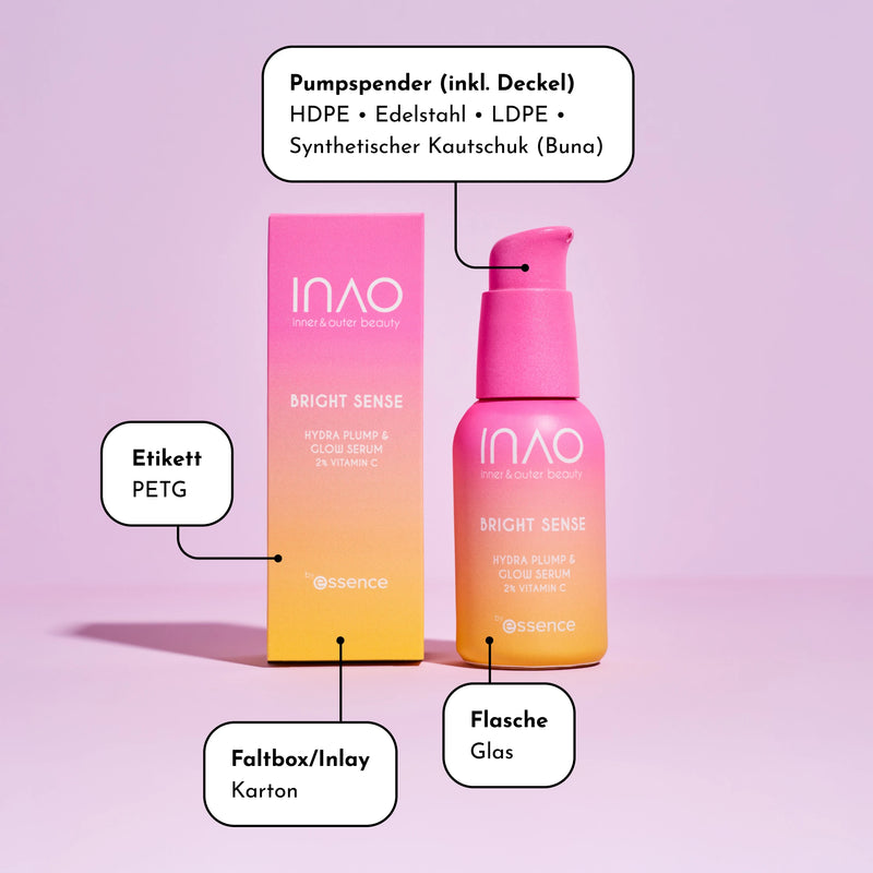 Eine rosa-gelbe Flasche mit Hautpflegeserum und der Aufschrift „INAO Bright Sense“ steht neben der passenden Schachtel. Etiketten mit Linien weisen auf die Materialien hin: Glasflasche, PETG-Etikett, Kartonschachtel und Pumpenkomponenten.