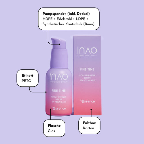 Eine beschriftete Abbildung einer violetten Serumflasche mit Pumpe und Karton. Die Etiketten kennzeichnen Pumpe (Kunststoff und Metall), Flasche (Glas), Etikett (PETG) und Karton. Das Produkt ist „INAO Fine Time Pore Minimizer Serum“.