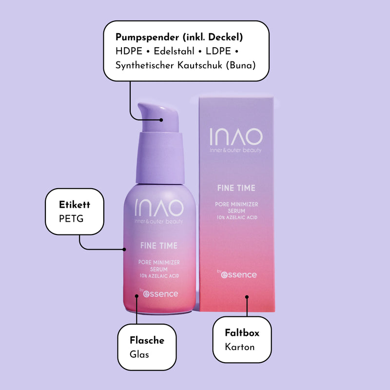 Eine beschriftete Abbildung einer violetten Serumflasche mit Pumpe und Karton. Die Etiketten kennzeichnen Pumpe (Kunststoff und Metall), Flasche (Glas), Etikett (PETG) und Karton. Das Produkt ist „INAO Fine Time Pore Minimizer Serum“.