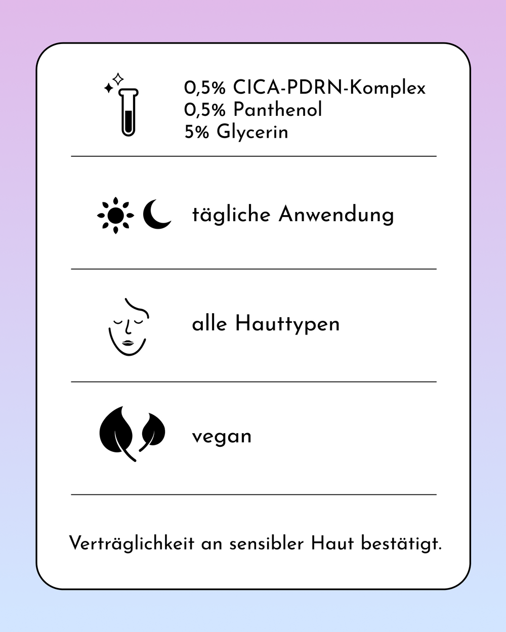 Übersichtskarte mit den Produktmerkmalen: 0,5% CICA-PDRN-Komplex, 0,5% Panthenol, 5% Glycerin, tägliche Anwendung, alle Hauttypen, vegan, Verträglichkeit an sensibler Haut bestätigt.