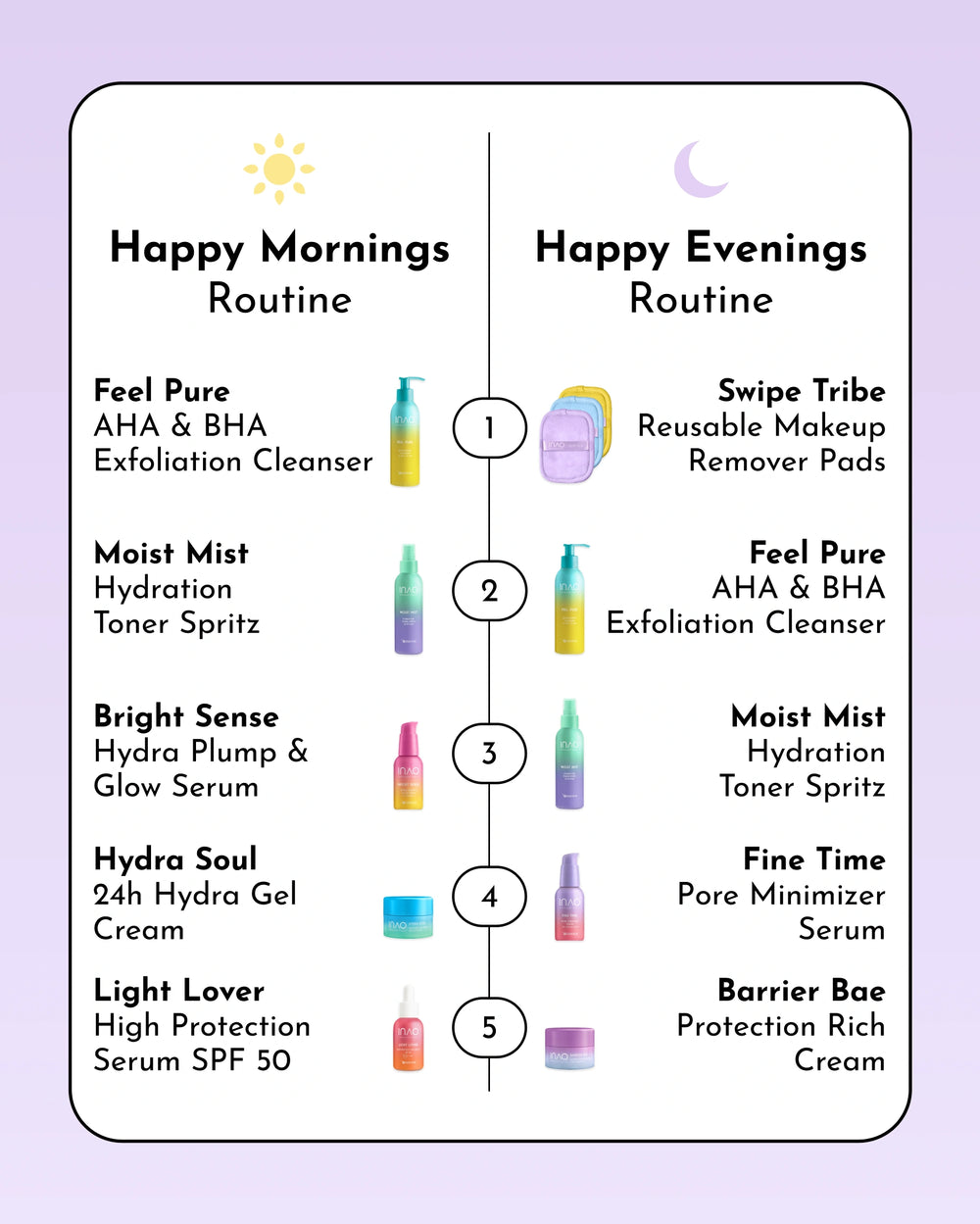 Eine geteilte Grafik zeigt die Routinen „Happy Mornings“ und „Happy Evenings“ mit jeweils fünf Schritten. Die Barrier Bae Protection Rich Cream Refill von INAO by essence unterstützt Ihre Hautbarriere und wird mit leuchtenden Hautpflegeflaschen für Tag und Nacht präsentiert.