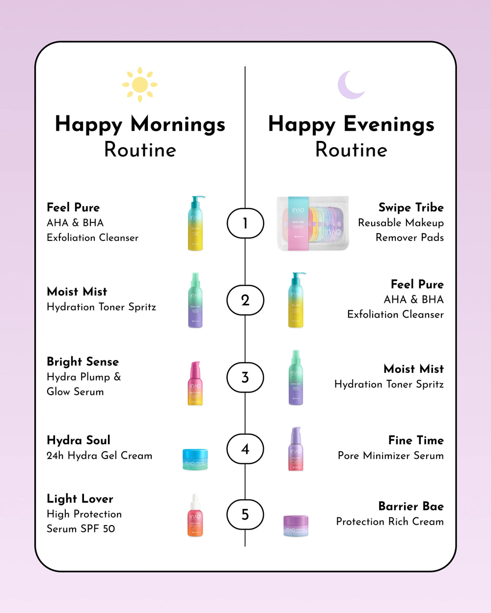 Eine geteilte Grafik zeigt die morgendliche und abendliche Hautpflegeroutine mit bunten Flaschen, beschrifteten Schritten, Sonnen- und Mondsymbolen und Essentials wie dem INAO by essence Bright Sense Hydra Plump & Glow Serum Refill. Jede Routine besteht aus fünf klaren Schritten.