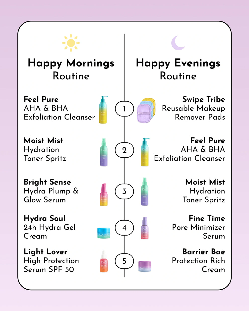 Eine geteilte Grafik zeigt die morgendliche und abendliche Hautpflegeroutine mit bunten Flaschen, beschrifteten Schritten, Sonnen- und Mondsymbolen und Essentials wie dem INAO by essence Bright Sense Hydra Plump & Glow Serum Refill. Jede Routine besteht aus fünf klaren Schritten.