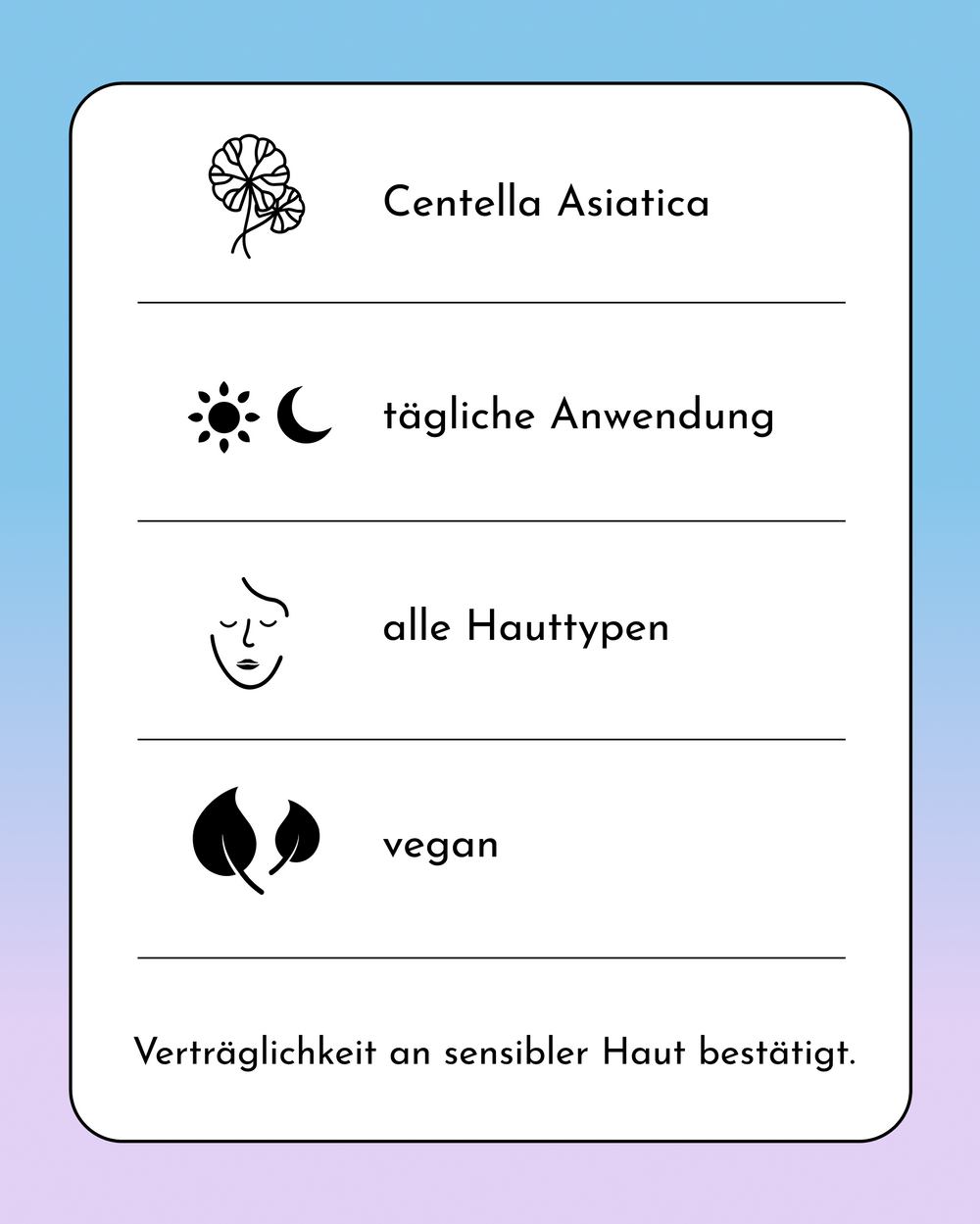 Übersichtskarte mit den Produktmerkmalen: Centella Asiatica, tägliche Anwendung, alle Hauttypen, vegan, Verträglichkeit an sensibler Haut bestätigt.