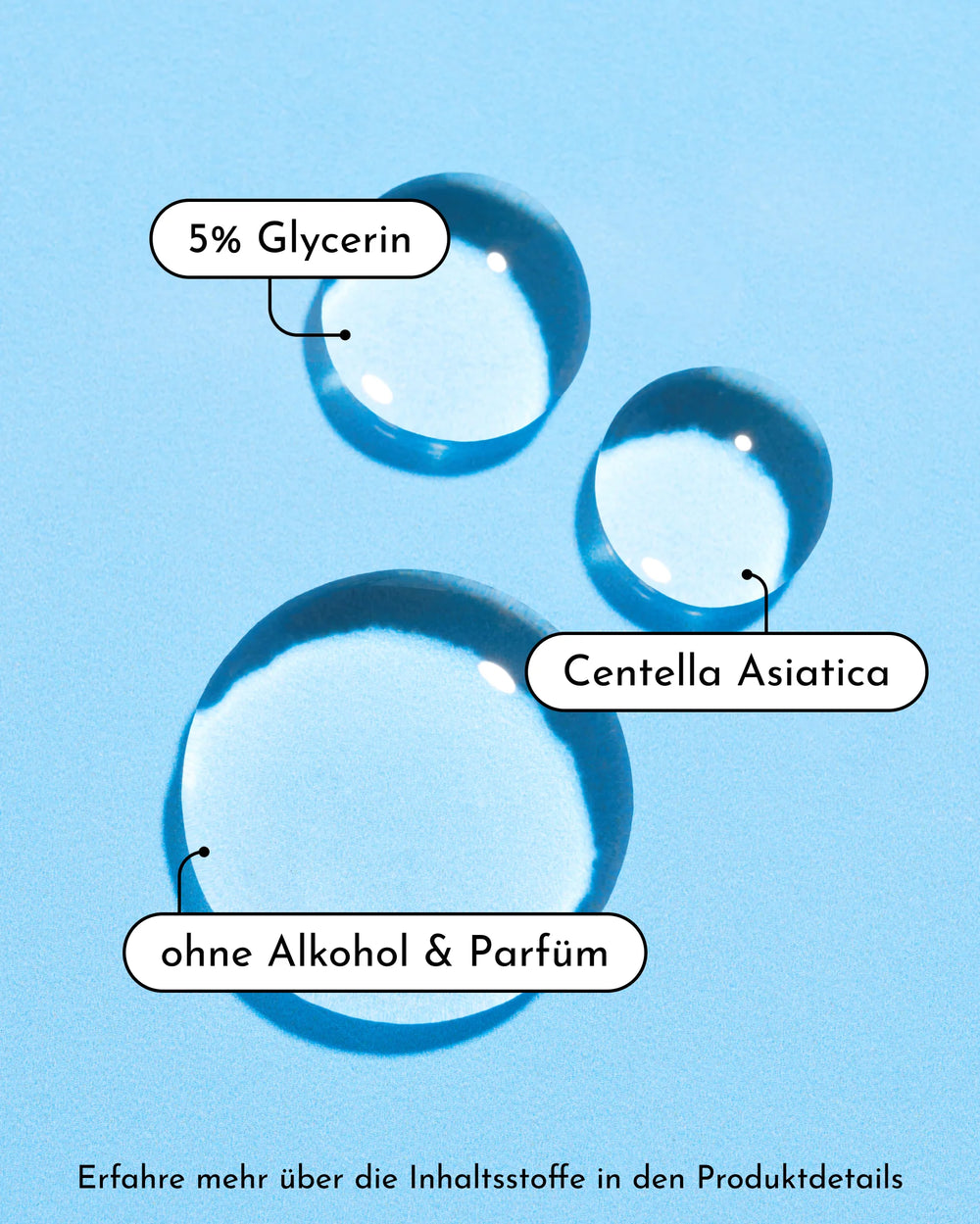 Drei klare Wassertropfen auf blauem Grund, beschriftet mit "5% Glycerin", "Centella Asiatica" und "ohne Alkohol & Parfüm". Unten: "Erfahre mehr über die Inhaltsstoffe von Clean Crush Mizellenwasser in den Produktdetails von INAO by essence.