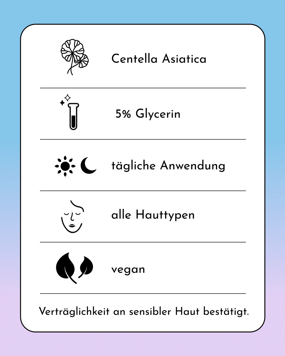 Eine Produktinformationskarte mit Piktogrammen und deutschem Text: INAO by essence Clean Crush Mizellenwasser, Centella Asiatica, 5% Glycerin, tägliche Anwendung, für alle Hauttypen geeignet, vegan, dermatologisch getestet für empfindliche Haut. Blau-rosa Hintergrund mit Farbverlauf.