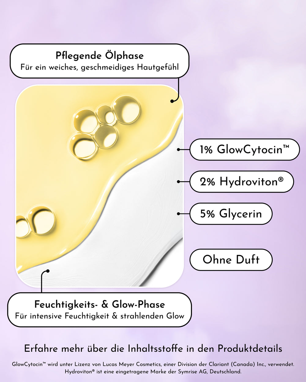 Gel- und Öltexturen mit Bläschen werden nebeneinander dargestellt und veranschaulichen einen strahlenden „Glass Skin Glow“. Beschriftete Textfelder weisen auf die Hauptinhaltsstoffe hin: 1 % GlowCytoin™, 2 % Hydroviton® und 5 % Glycerin, ohne Zusatz von Duftstoffen. Das abgebildete Produkt, ideal als feuchtigkeitsspendender Serum-Toner, ist der „Glow Mode 2in1 Serum Toner Spritz“ von INAO. Deutsche Produktdetails finden Sie weiter unten.