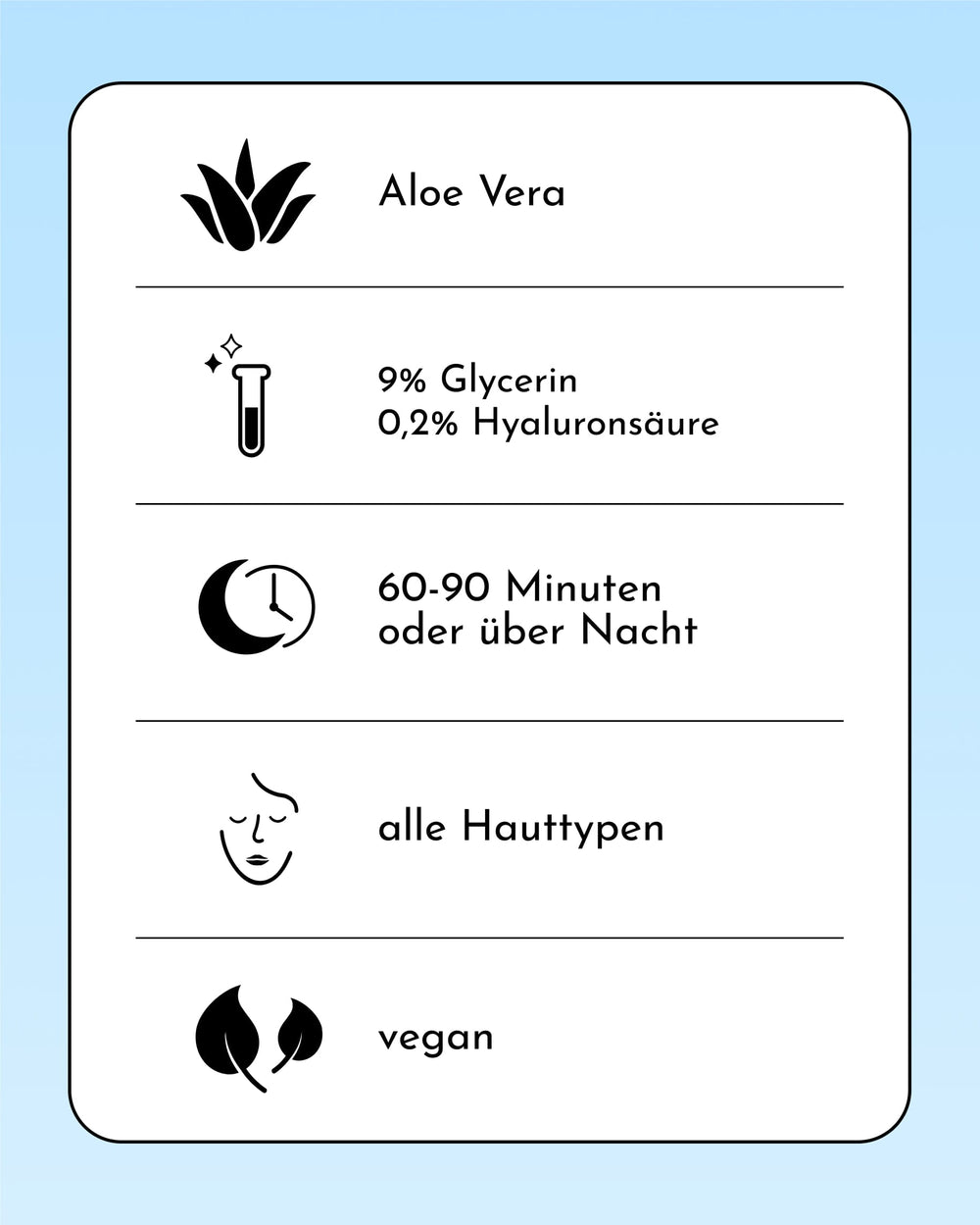 Infografik mit Symbolen und deutschem Text: INAO Hydra Soul Hydrating & Glow Hydrogel-Maske mit Aloe Vera, 9 % Glycerin und 0,2 % Hyaluronsäure – für einen intensiven Feuchtigkeitskick. Anwendung: 60–90 Minuten oder über Nacht. Für alle Hauttypen geeignet, vegan. Weißer Hintergrund mit blauem Rand.