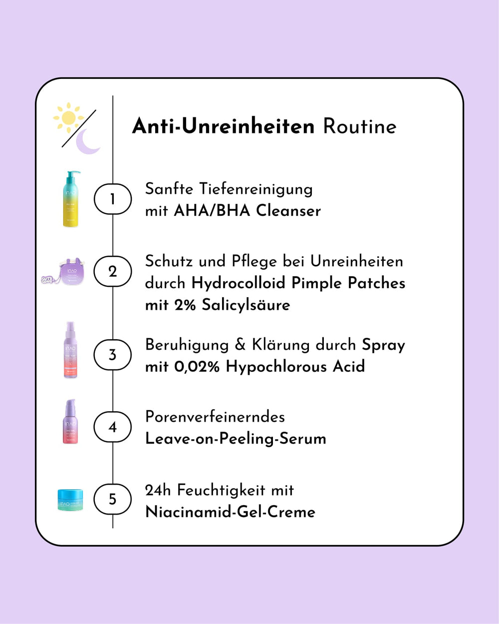 Eine Hautpflegeroutine mit dem Titel "Anti-Unreinheiten Routine" zeigt das INAO by essence Anti-Unreinheiten Sparset: AHA BHA Cleanser, Pickelpflaster, Spray, Pore Minimizer Serum und Gel-Creme auf einem hellvioletten Hintergrund.