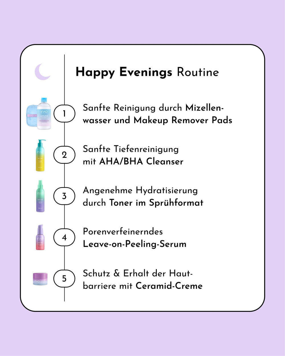 Das "Happy Evenings Sparset" von INAO by essence zeigt eine fünfstufige Pflegeroutine in deutscher Sprache mit Produktabbildungen auf lilafarbenem Hintergrund, abgerundete weiße Box: 1. Make-up Entferner Pads 2. Exfoliation Cleanser 3. Hydration Toner Spray 4. Peeling-Serum zum Auftragen 5. Ceramid-Creme.