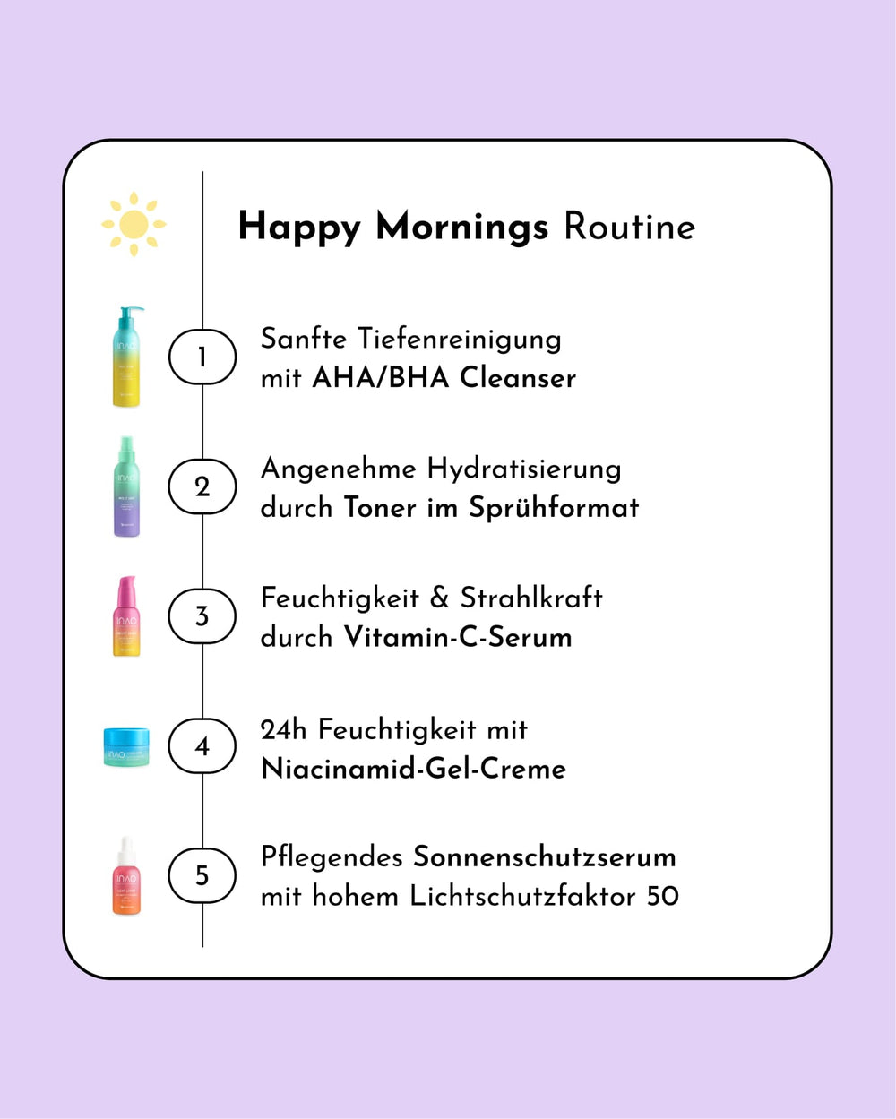 Happy Mornings mit INAO" von INAO by essence ist eine deutsche Hautpflegetabelle mit fünf nummerierten, farbenfrohen Produkten - wie dem AHA BHA Cleanser und dem SPF 50 Serum - mit kurzen deutschen Beschreibungen auf einem hellvioletten Hintergrund.