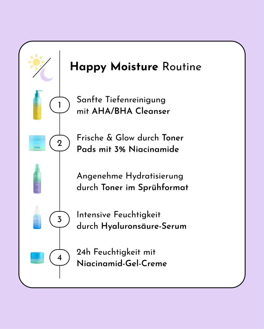 Eine Tabelle mit Hautpflegeroutinen auf violettem Hintergrund zeigt das Happy Moisture Sparset von INAO by essence mit Bildern und deutschem Text für Cleanser, 3% Niacinamide Hydration Toner Pads, Toner Spray, Deep Hydration Serum und Hydra Gel Cream.
