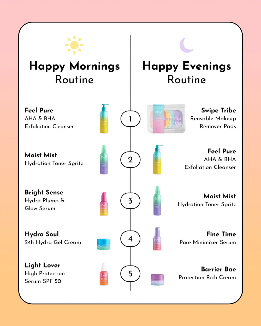 Eine geteilte Grafik zeigt eine „Happy Mornings Routine“ mit fünf farbenfrohen Hautpflegeprodukten, darunter das INAO by essence Light Lover High Protection Serum SPF 50 für einen natürlichen Glanz, und eine passende „Happy Evenings Routine“ auf einem zartrosa Hintergrund mit Farbverlauf.