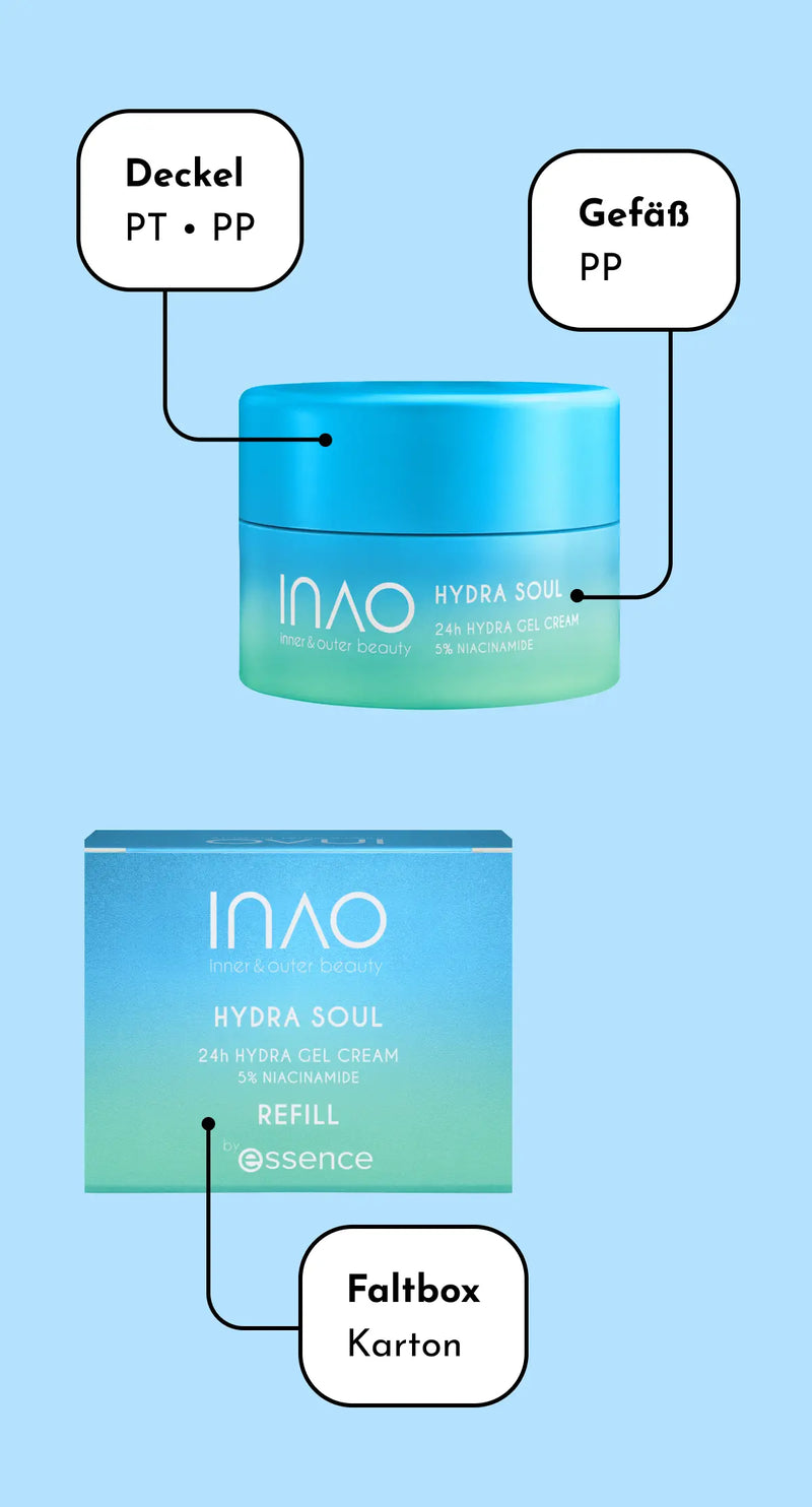 Ein blau-grüner Tiegel mit der Aufschrift „HYDRA SOUL 24H HYDRA GEL CREAM“ und einer passenden Nachfüllpackung darunter. Der Text verweist auf Deckel (PT, PP), Tiegel (PP) und Nachfüllpackung (Karton). Der Hintergrund ist hellblau.